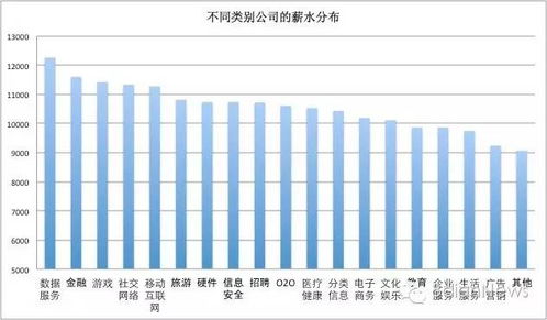 洞察企業(yè)數(shù)據(jù)服務(wù)需求 10萬(wàn)公司與百萬(wàn)職位的深度分析